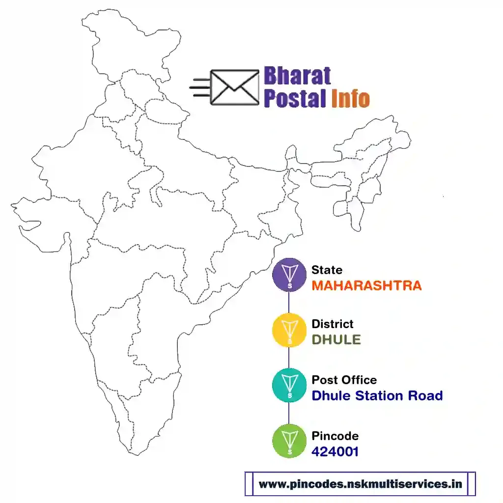 maharashtra-dhule-dhule station road-424001